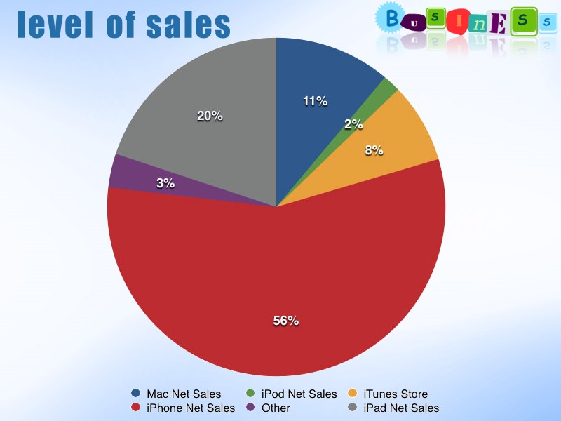 My target presentation with three points history of the company company's products level of