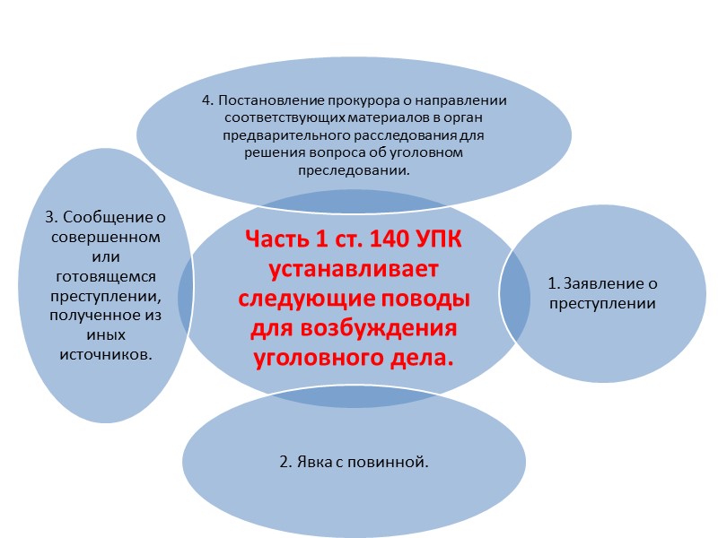 Направление прокурору материала. Постановление прокурора о направлении соответствующих материалов. Решения вопроса об уголовном преследовании. Постановление о направление материалов в орган дознания. Постановление о направлении материалов для уголовного преследования.