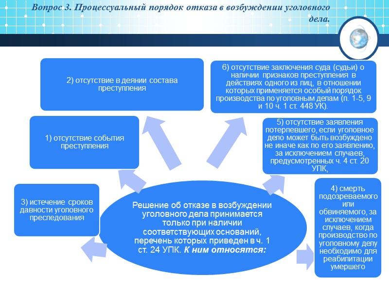 План проверки заявления