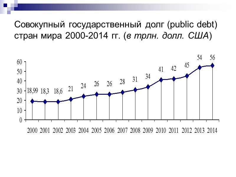 Государственный долг республики. Формула государственного долга. Государственный долг формула. Внешний долг формула. Долг США.