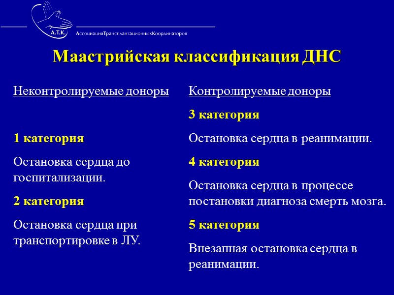 Счастье трансплантолога - это жизнь больных, и зависит оно от Вас!!!!