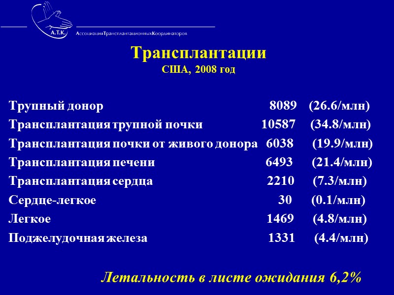 Основная проблема оказания трансплантологической помощи населению России  низкий уровень органного донорства Нежелание участия
