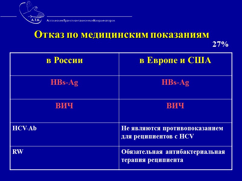 Машинная перфузия LifePort™ Kidney Контроль  управления параметрами перфузии-диагностика состояния и селекция трансплантатов