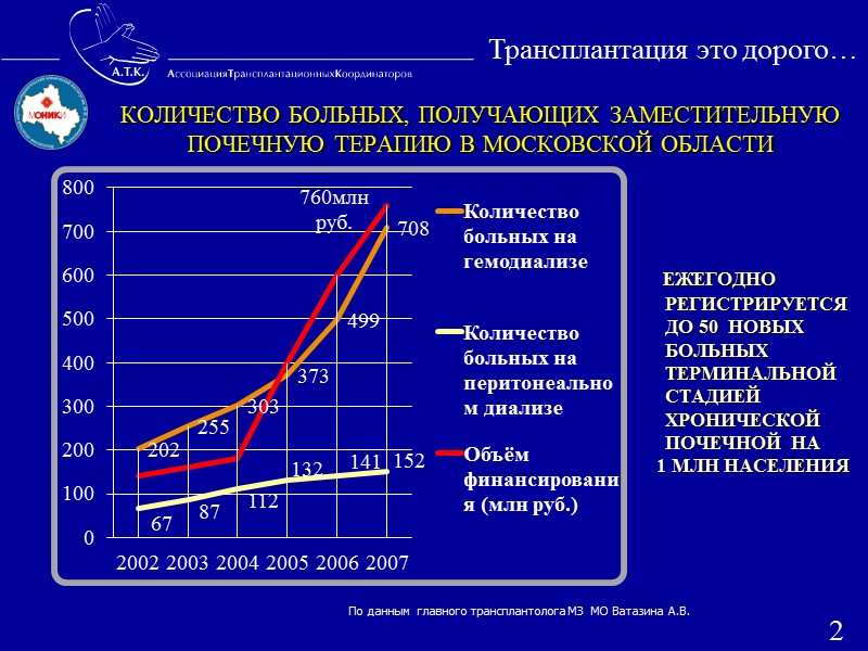 Дополнительные (необязательные) тесты, подтверждающие смерть мозга Транскранеальная допплерография Электроэнцефалография