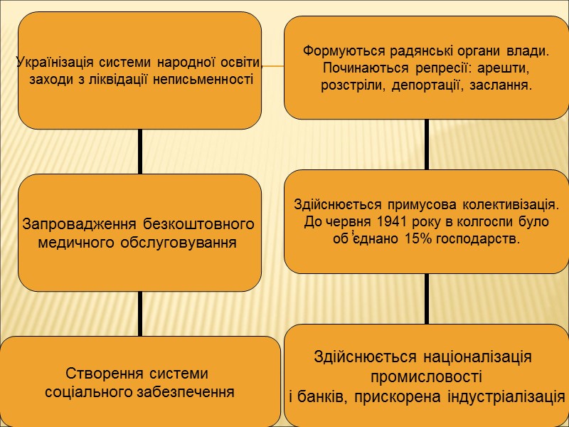 27 жовтня 1939 року народні збори Західної України ухвалили Декларації про входження краю до