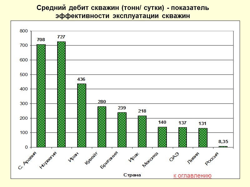 Доказанные запасы нефти в мире на 1 января 2001 г. к оглавлению