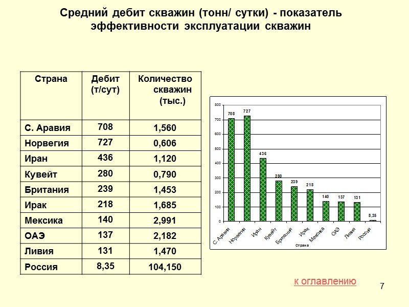 10 Средние издержки добычи нефти по странам и регионам мира к оглавлению