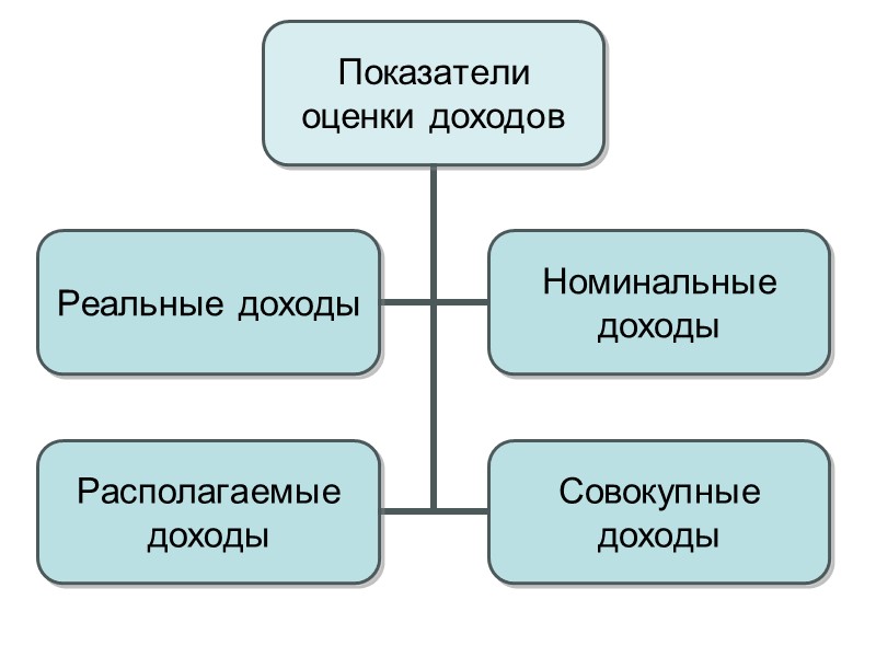 Виды финансовых отношений домашнего хозяйства С другими домашними хозяйствами по поводу формирования и использования