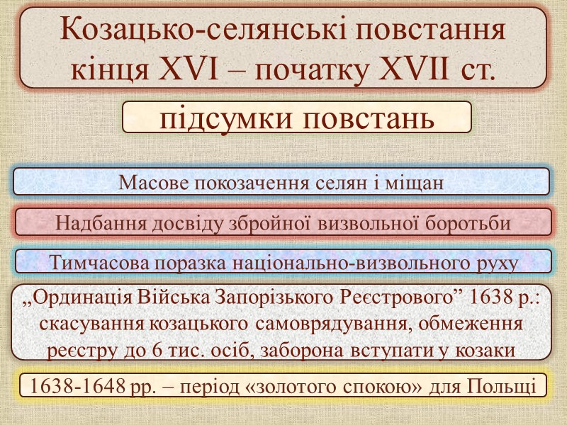 Запорозька Січ Органи влади Верховна влада на Січі належала козацькій раді. Всі козаки мали