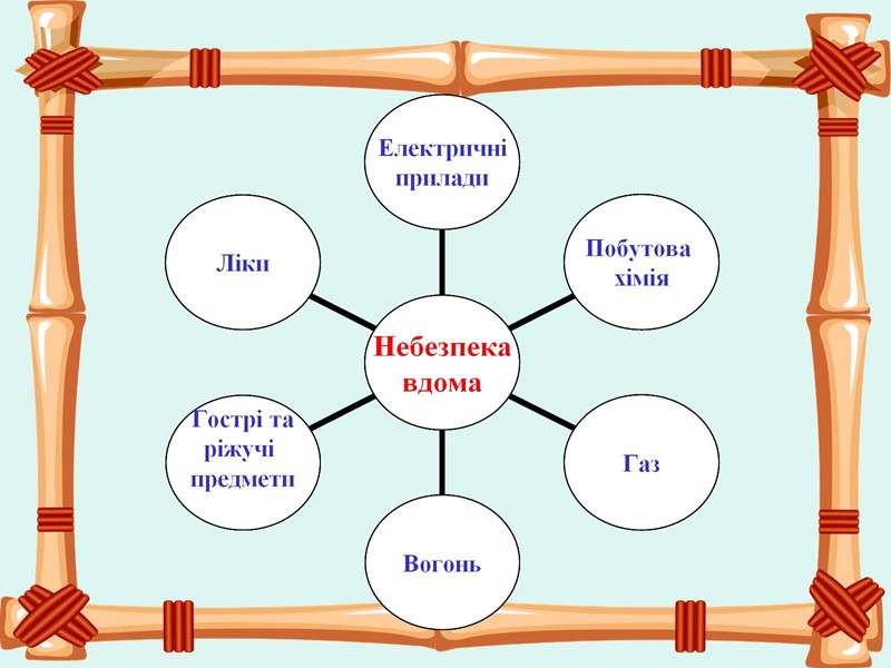 Небезпека 5.  Електричні прилади.