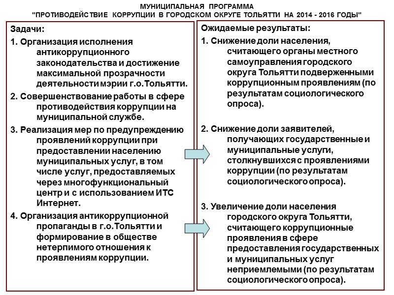 SMART – цель  S Specific (Конкретный) M Measurable (Измеримый) A Attainable, Achievable (Достижимый)