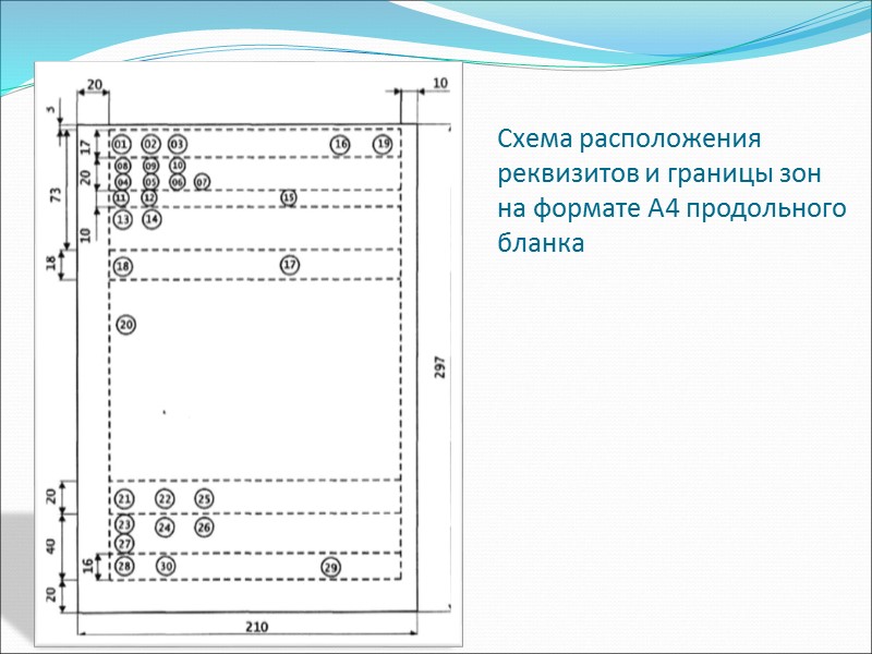 Особенности формуляра документов, полученных различными способами документирования. Применение государственных стандартов вводит единообразие в оформление