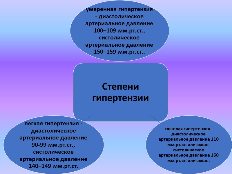 Фармакоэкономика  Казахстанский национальный лекарственный формуляр для лекарственного обеспечения в рамках гарантированного объема бесплатной