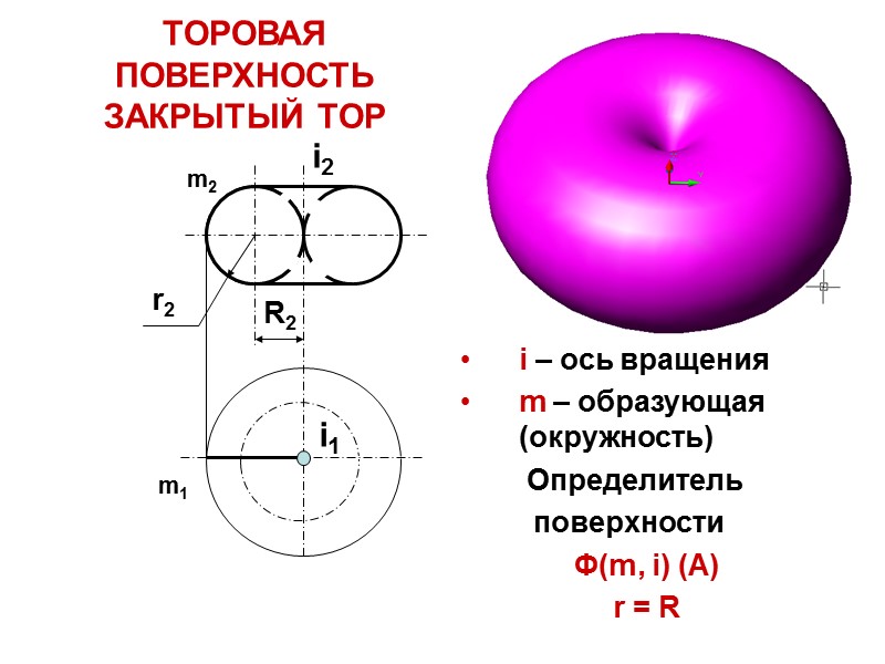 Открытые и закрытые поверхности. Торовые поверхности Начертательная геометрия.