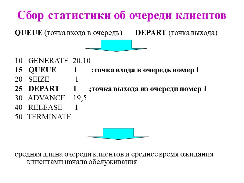 Модель швейной фабрики  10  COST1    VARIABLE   