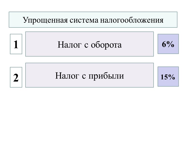 ОПД что это в бухгалтерии. ОПД расшифровка.