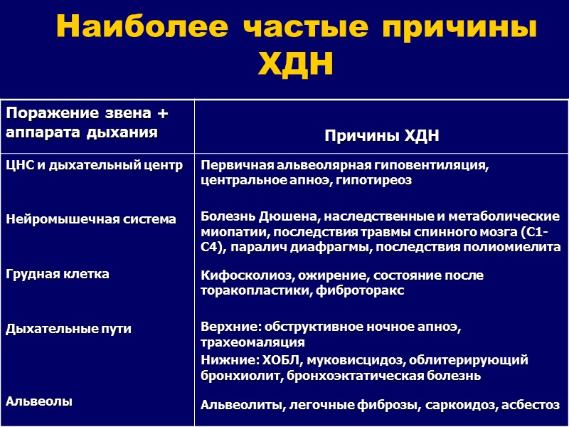 Кривая форсированного выдоха при регистрации спирограммы в норме (а) и  при рестриктивных расстройствах