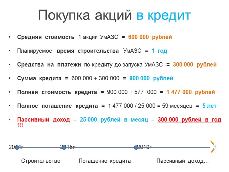 Оцените спрос и объём рынка…