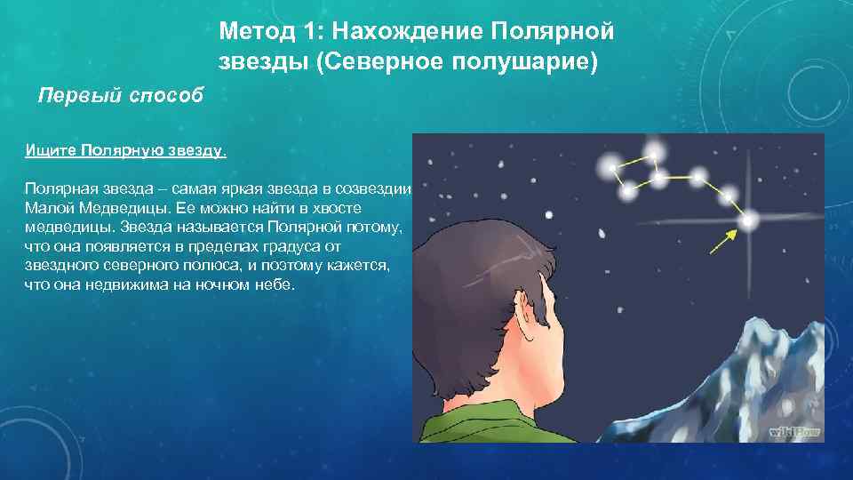 Метод 1: Нахождение Полярной звезды (Северное полушарие) Первый способ Ищите Полярную звезду. Полярная звезда