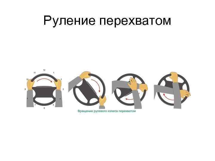 Руление перехватом 