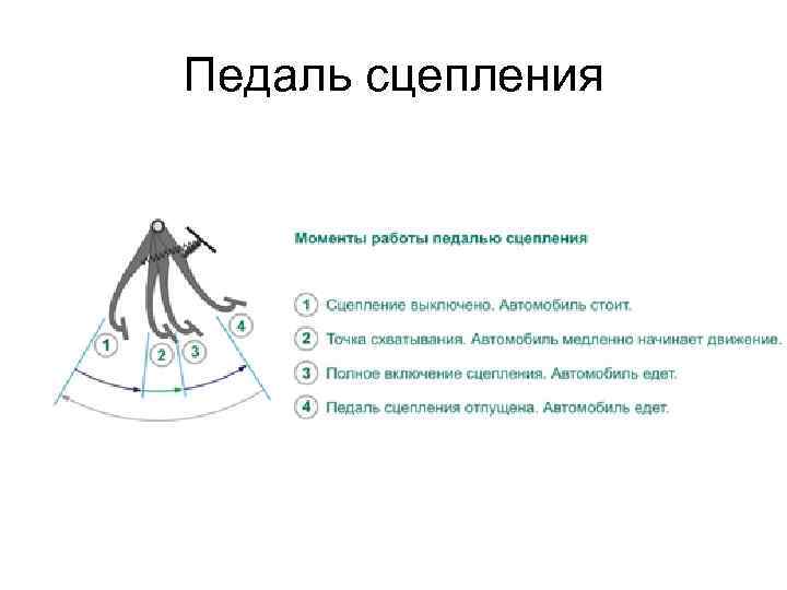 Педаль сцепления 