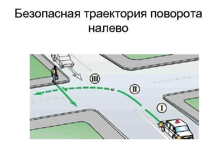 Безопасная траектория поворота налево 