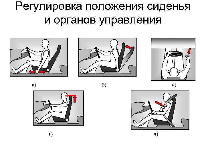 Регулировка положения сиденья и органов управления 