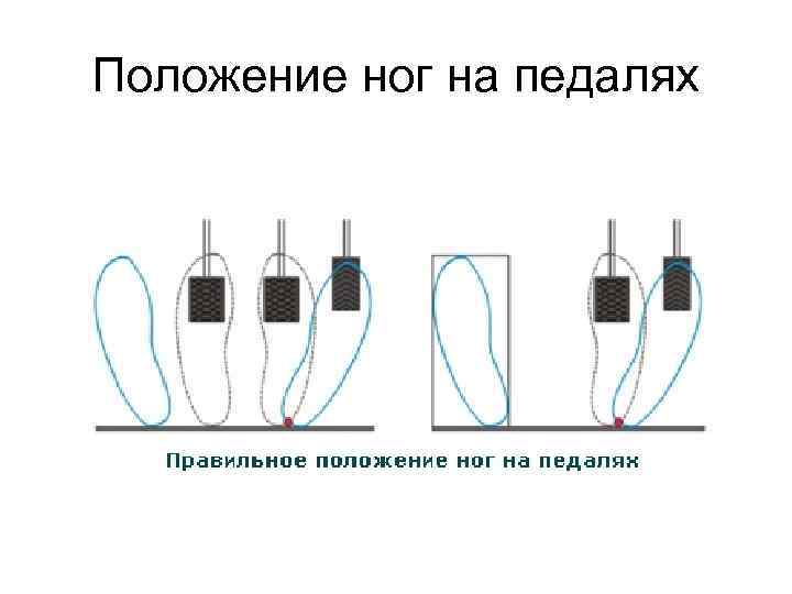 Положение ног на педалях 