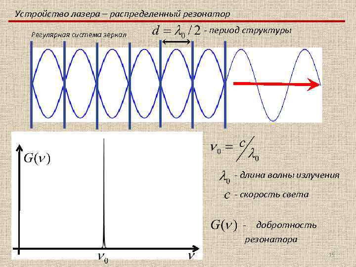 Устройство лазера – распределенный резонатор Регулярная система зеркал - период структуры - длина волны