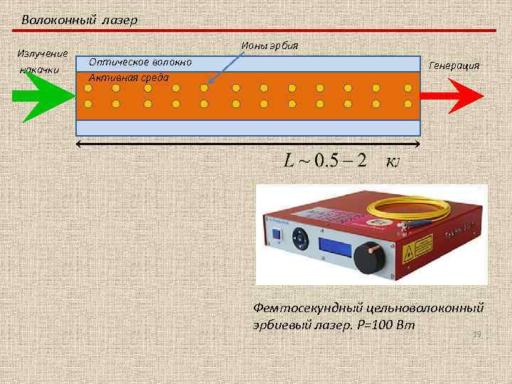 Волоконный лазер Излучение накачки Ионы эрбия Оптическое волокно Активная среда Генерация Фемтосекундный цельноволоконный эрбиевый