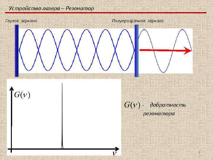 Устройство лазера – Резонатор Глухое зеркало Полупрозрачное зеркало Активная среда - добротность резонатора 9