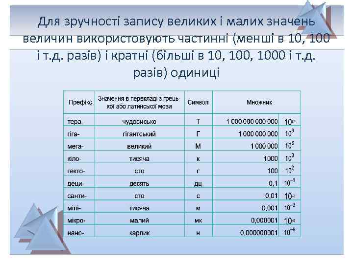 Для зручності запису великих і малих значень величин використовують частинні (менші в 10, 100