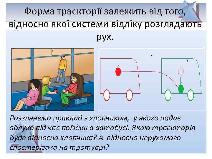 Форма траєкторії залежить від того, відносно якої системи відліку розглядають рух. 2 1 Розглянемо