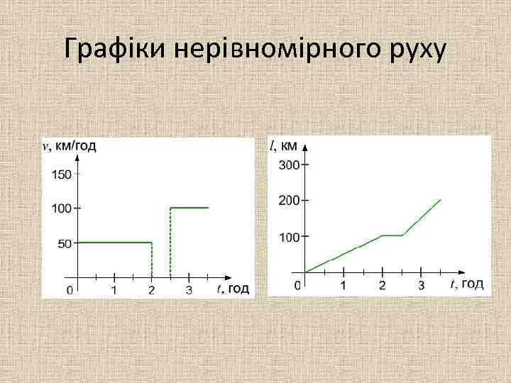 Графіки нерівномірного руху 