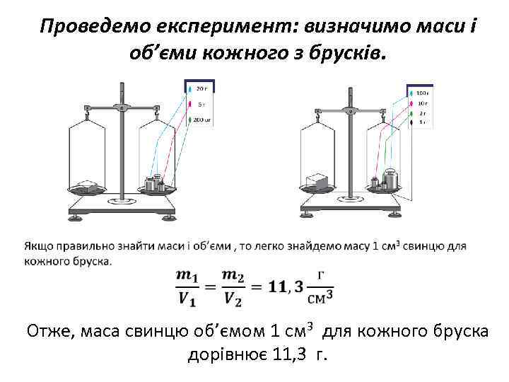 Проведемо експеримент: визначимо маси і об’єми кожного з брусків. Отже, маса свинцю об’ємом 1