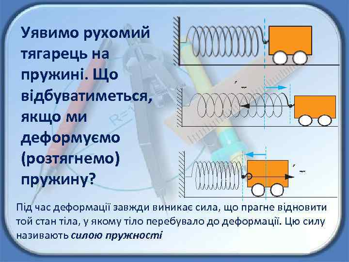 Уявимо рухомий тягарець на пружині. Що відбуватиметься, якщо ми деформуємо (розтягнемо) пружину? F пруж
