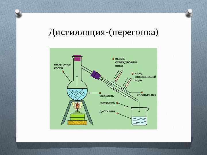 Дистилляция-(перегонка) 