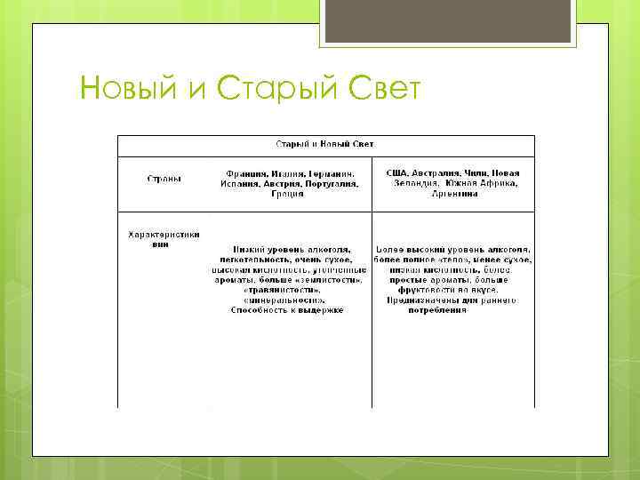 Новый и Старый Свет 