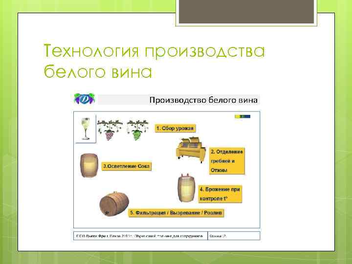 Технология производства белого вина 
