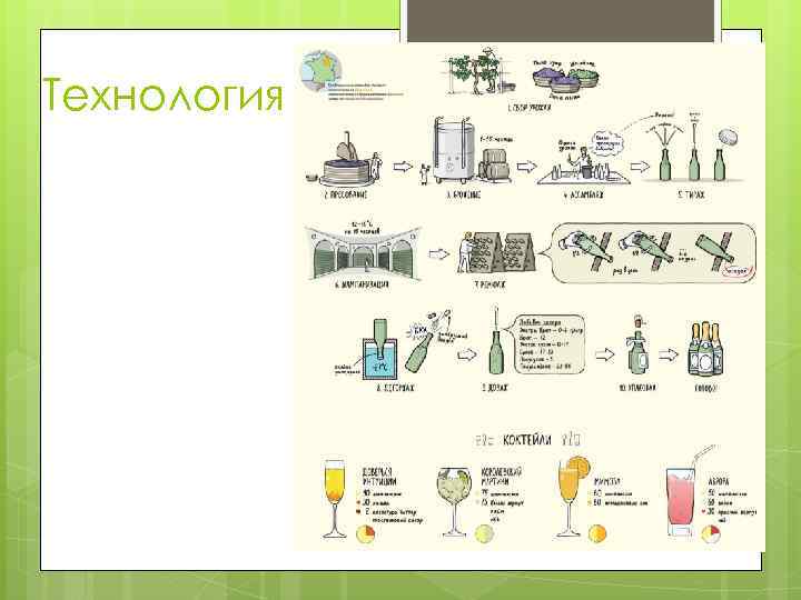 Технология 
