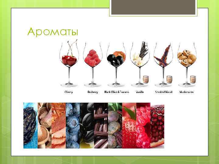 Ароматы 