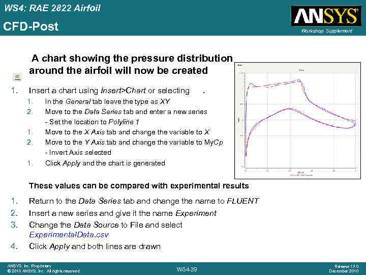 WS 4: RAE 2822 Airfoil CFD-Post Workshop Supplement A chart showing the pressure distribution