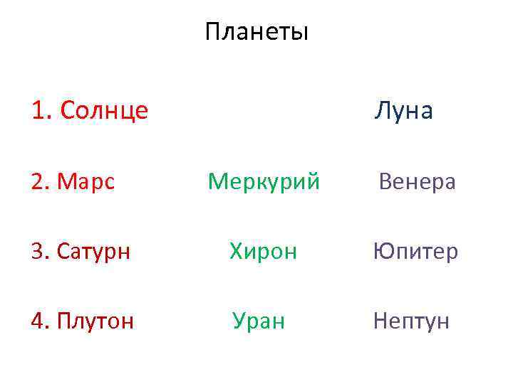 Планеты 1. Солнце 2. Марс Луна Меркурий Венера 3. Сатурн Хирон Юпитер 4. Плутон