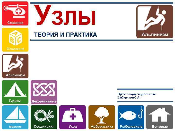 УЗЛЫ ТЕОРИЯ И ПРАКТИКА Презентацию подготовил: Сибиряков С. А. 