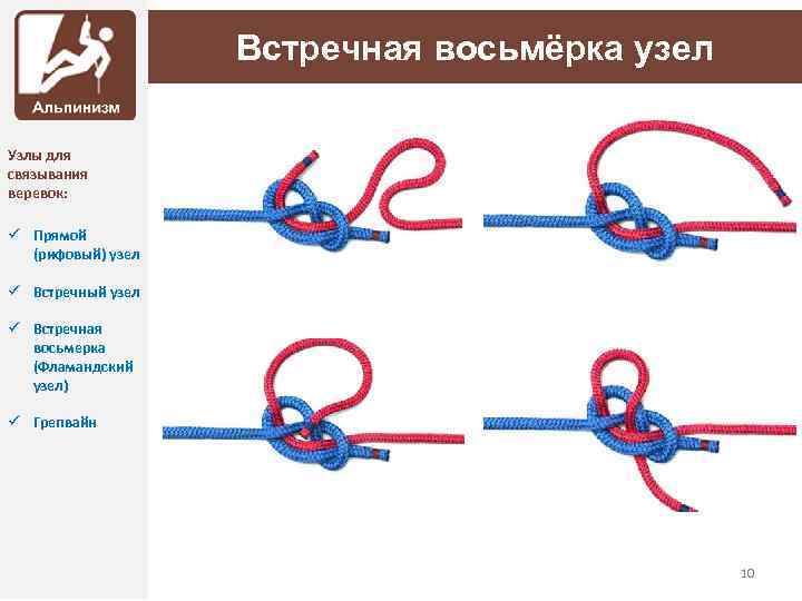 Встречная восьмёрка узел Узлы для связывания веревок: ü Прямой (рифовый) узел ü Встречный узел