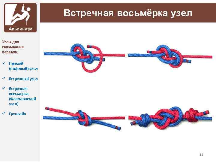 Встречная восьмёрка узел Узлы для связывания веревок: ü Прямой (рифовый) узел ü Встречный узел