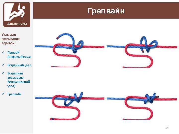 Грепвайн Узлы для связывания веревок: ü Прямой (рифовый) узел ü Встречный узел ü Встречная