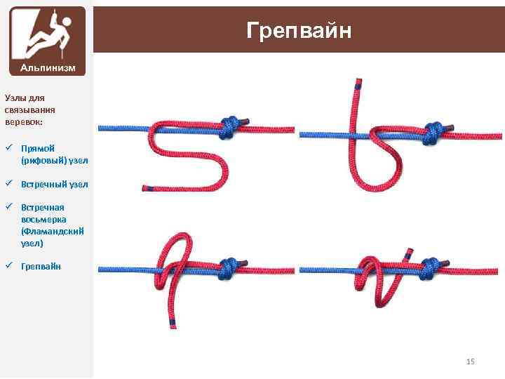 Грепвайн Узлы для связывания веревок: ü Прямой (рифовый) узел ü Встречный узел ü Встречная