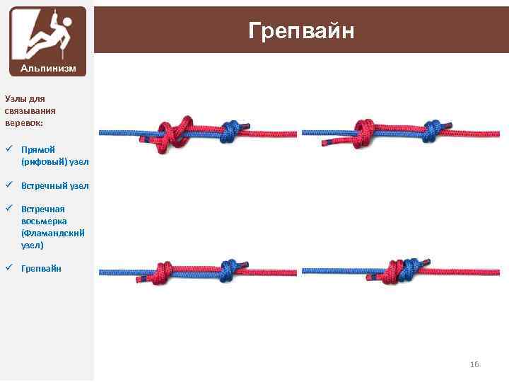 Грепвайн Узлы для связывания веревок: ü Прямой (рифовый) узел ü Встречный узел ü Встречная