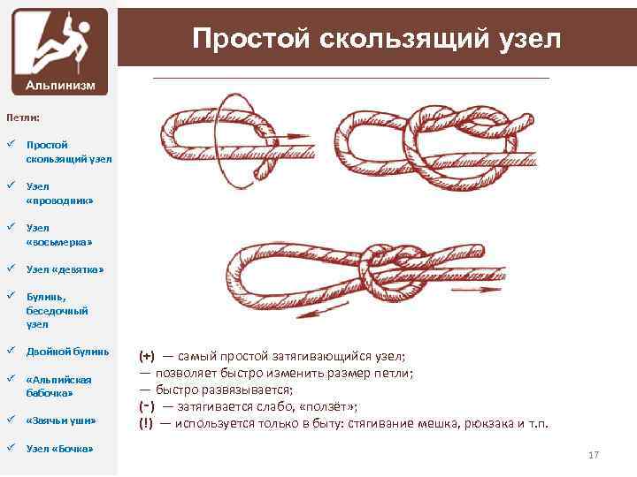 Простой скользящий узел Петли: ü Простой скользящий узел ü Узел «проводник» ü Узел «восьмерка»